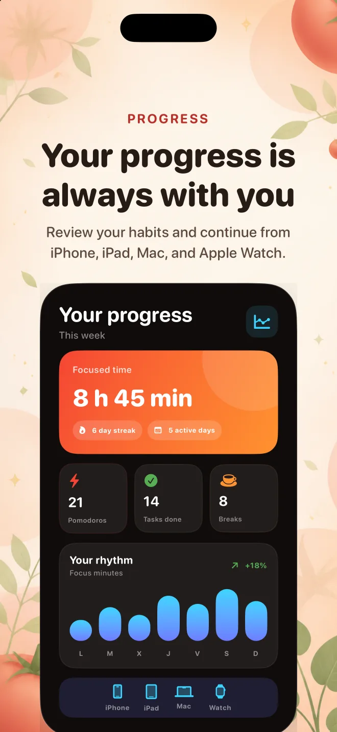 Pomo progress across Apple devices